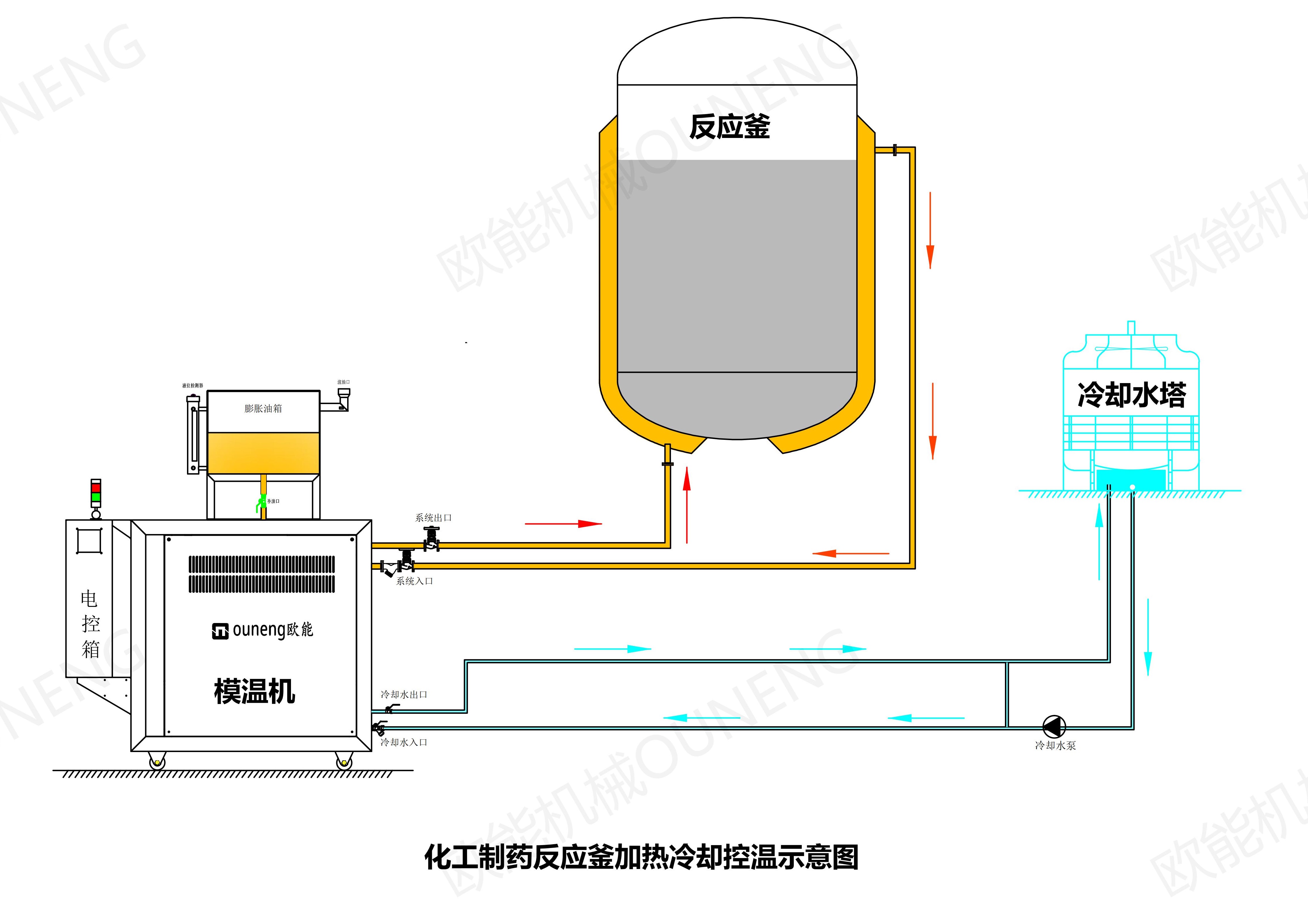 反应釜星空综合体育平台登录
