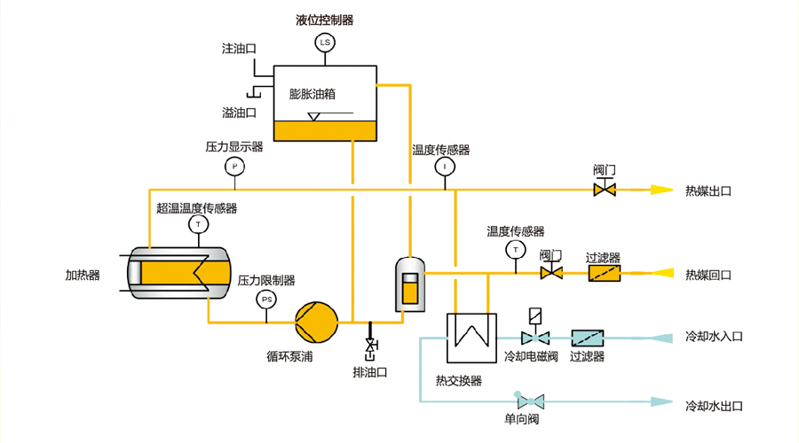 星空体育首页
原理