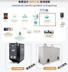 模温机导热油炉应用在餐厨垃圾生化处理案例